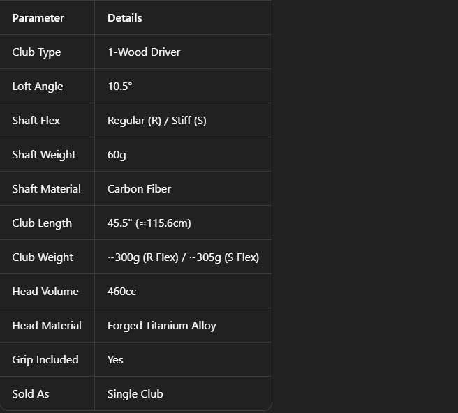 WVVX Golf Driver 10.5° 460cc F - Driver Golf Titanium recension och pris